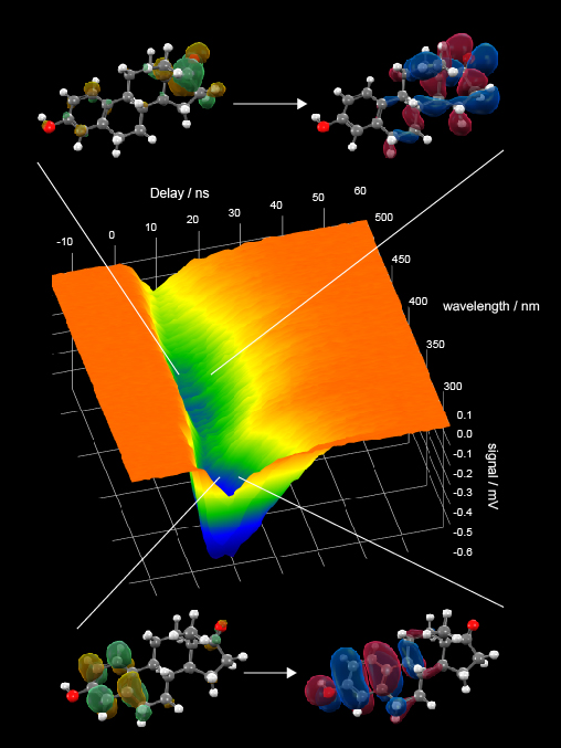 Molecular Energy Surface diagram