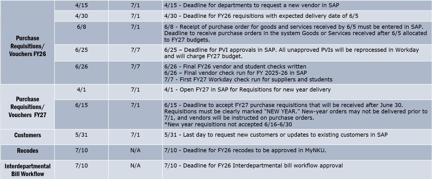 Cutover - Fiance 2 Tasks